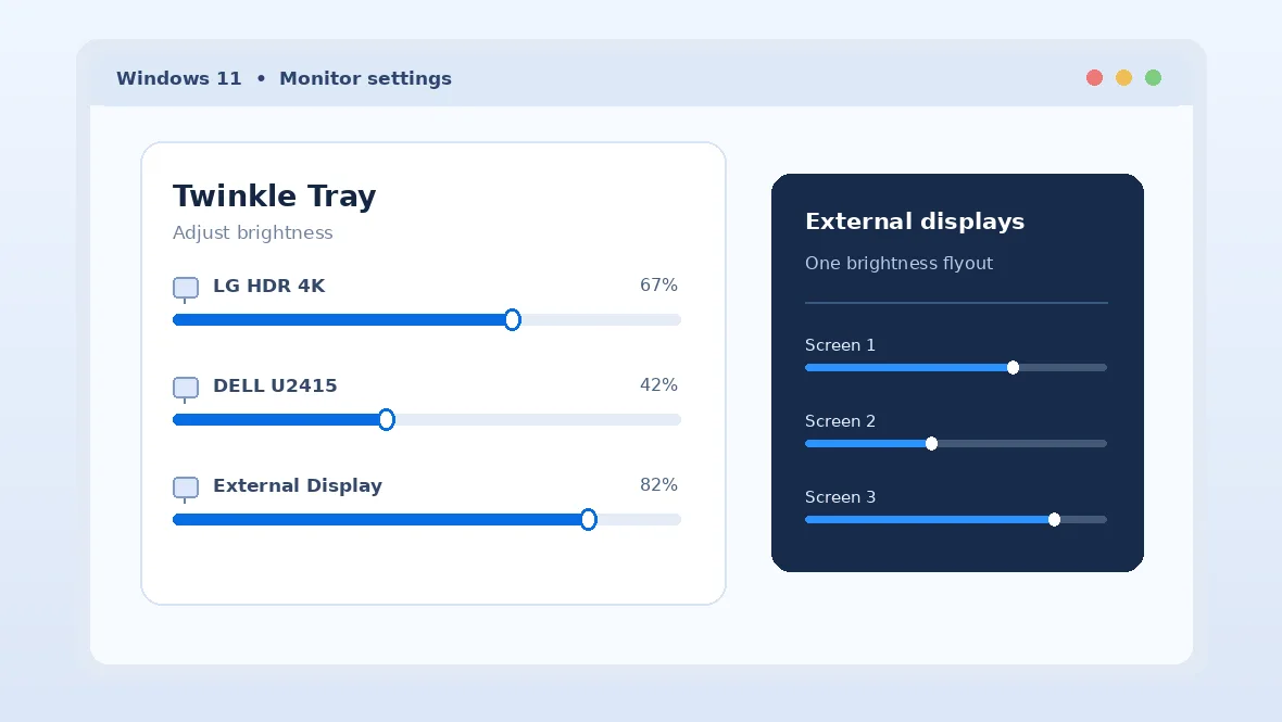 Illustrative brightness sliders for multiple Windows monitors, not a live screenshot of Twinkle Tray